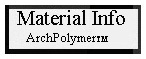 read about archpolymer material properties